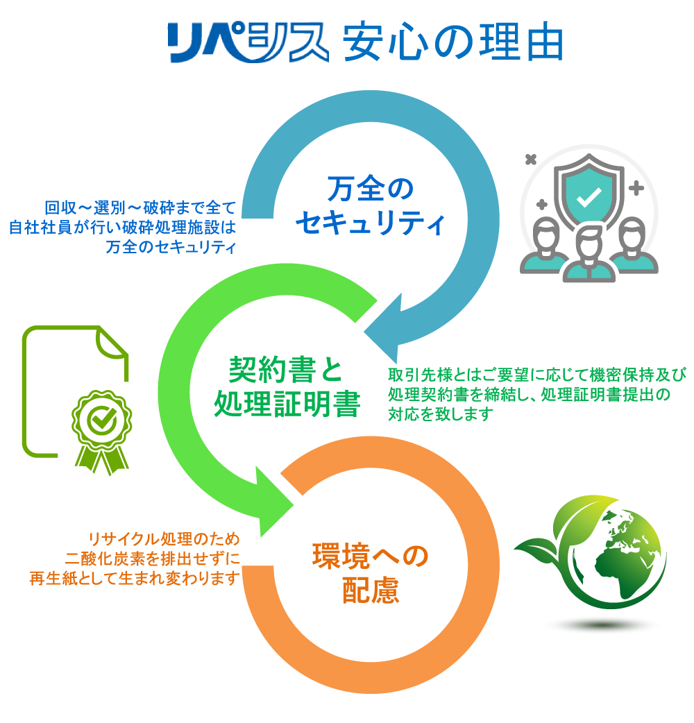 リペシス安心の理由